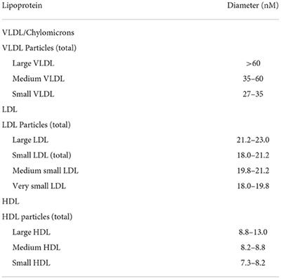 Lycopene-rich diets modulate HDL functionality and associated inflammatory markers without affecting lipoprotein size and distribution in moderately overweight, disease-free, middle-aged adults: A randomized controlled trial